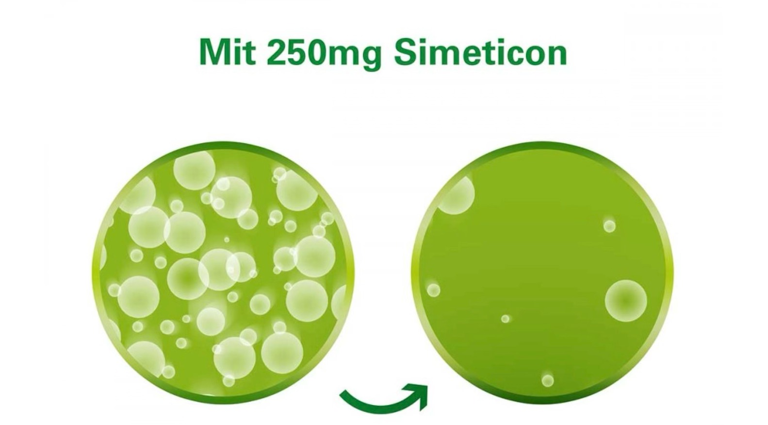 Препараты симетикона